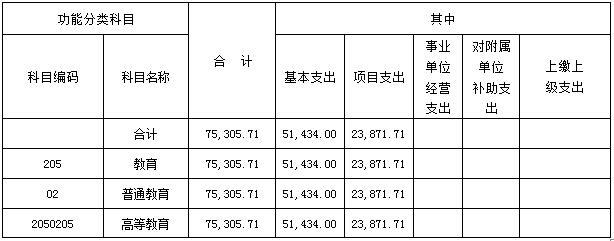 http://xxgk.hubu.edu.cn/__local/5/B6/71/05AF55A8AB223F5249F5CD9A754_279E0070_62AB.jpg