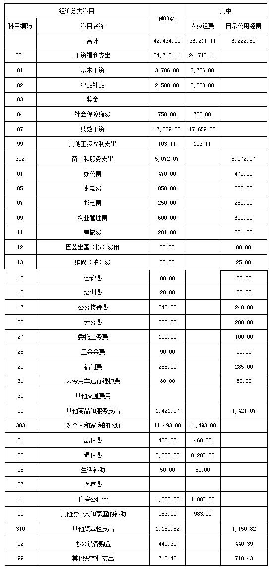 http://xxgk.hubu.edu.cn/__local/8/C9/8C/703D97FE76FFD5A1B97671BBDAA_5E0CF99B_2F014.jpg